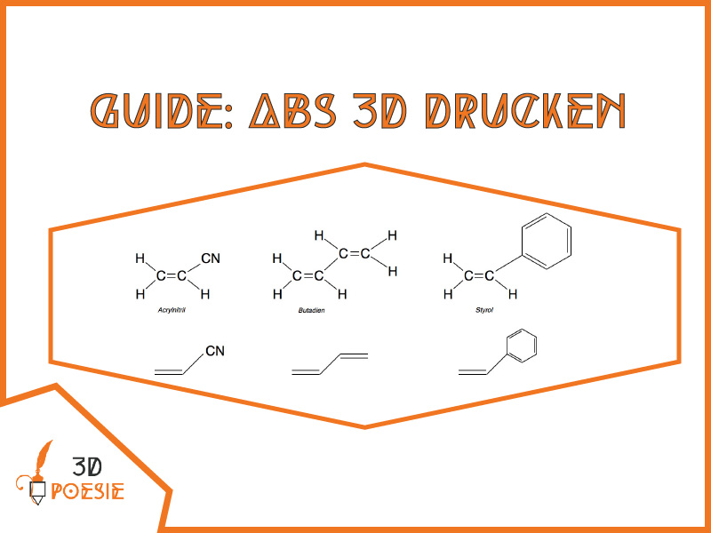 Guide: ABS Drucken
